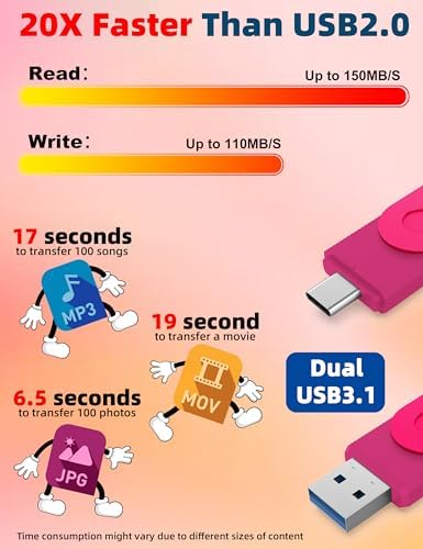 MOSDART 256 GB USB 3.1 Dual Flash Drive – Lightning-Fast Data Transfer for i Phone 15/16, Android, i Pad & Mac Book – Versatile USB-C & A Compatibility – Portable Keychain Design with LED Status Indicator
