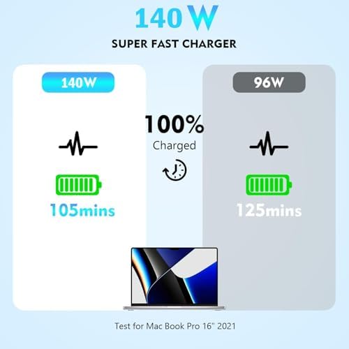 High-Speed 140 W USB-C Charger for Mac Book Pro & All USB-C Devices – 10 ft MFI-Certified Charging Cable – Ultra-Fast Power Adapter for Laptops, Tablets & Smartphones – Reliable, Safe & Efficient Solution with 30,000 Bends Durability – Perfect for Home, Office & Travel Charging Needs – Rapid Charge Your Mac Book Pro 16/15/14/13, Mac Book Air, i Pad Pro M1/M2/M3 & More – Versatile Compatibility Ensuring Optimal Performance Across Devices – Maximize Charging Efficiency with Up to 96% Efficiency Rate – Built-in IC Chip for Comprehensive Safety Protection Against Over-Current, Short-Circuit & Over-Voltage – Experience the Ultimate Charging Convenience Anywhere You Go