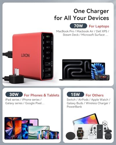 200 W Ga N IV USB-C Charging Hub – 8-Port Fast Charger Station with PD 65 W Laptop Power for Mac Book Pro/Air, i Phone 16/15/14, Galaxy S23/22 & Steam Deck – Ultimate Compact Solution for Multi-Device Efficiency and Safety