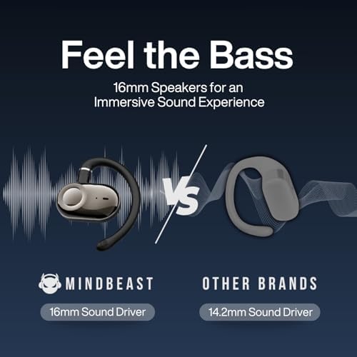 Lightweight Open Ear Bluetooth Earbuds – Advanced Audio Experience with 20-Hour Battery Life, Customizable Biaxial Fit, IPX5 Waterproof Rating for Active Lifestyles, and Cutting-Edge Bluetooth 5.4 for Seamless Connectivity – Perfect for Running, Cycling, and Gym Workouts