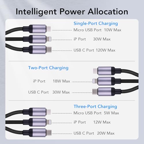 Ultimate 3-in-1 Fast Charging Cable with 120 W Power Output – USB-C, Micro USB & i OS Compatibility | Enhanced Nylon Braided Design with LED Display for Real-Time Monitoring | 3.9 ft Length for Versatile Device Charging – Perfect for Laptops, Phones & Tablets