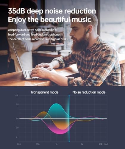 Revolutionary Three-Proof Wireless Earbuds with Active Noise Cancellation – Ultimate Comfort, Fast Charging & Bluetooth Compatibility for Any Environment