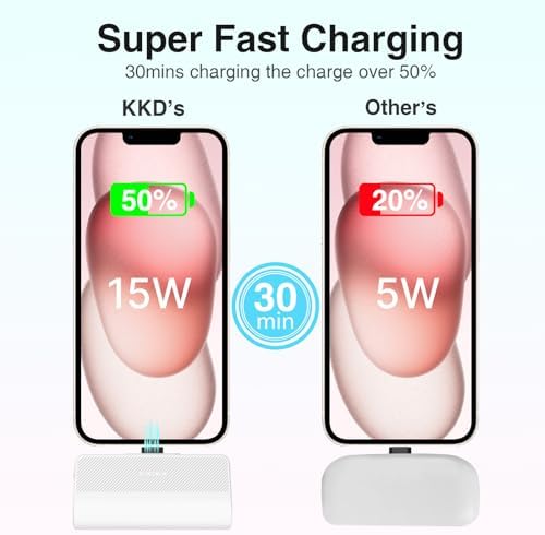 KKD 5000 m Ah Portable Charger for i Phone – MFi Certified Built-in Plug for Fast Charging on the Go, Compact Power Bank for i Phone 14/13/12/11/XR/X/SE/8/7/6/6 s/Pro Max/Plus & i Pad, Sleek Design for Ultimate Portability