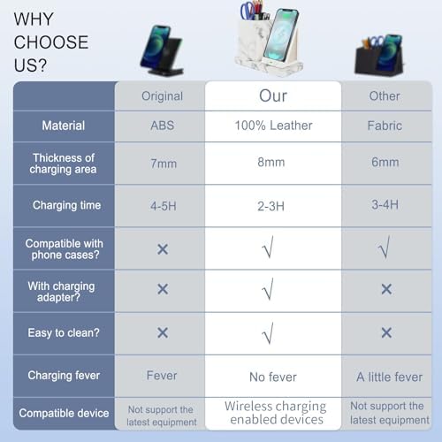 Sleek Marble Finish Wireless Charging Station with Desk Organizer – Fast Qi-Certified Charger for i Phone 13/12/11 Series, Effortless Device Power-Up & Luxurious Leather Accents for an Organized Workspace