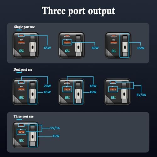65 W Ga N Retractable USB-C Charger | Ultimate 3-in-1 Power Block for Mac Book Pro/Air, i Phone 16/15 & Galaxy Z Fold/Flip7 FE | Compact Travel Adapter with Dual Ports for Effortless Universal Compatibility | Optimal PD & PPS Charging for Maximum Efficiency