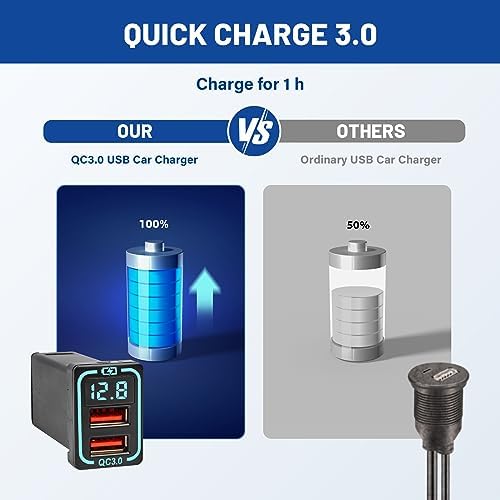 Anina QC3.0 Dual USB Car Charger for Toyota – 18 W High-Speed Charging with Digital Voltmeter, Flush Mount Design for Tundra, Corolla, and Highlander – Efficient Vehicle Dash Port Adapter for Seamless Integration and Maximum Convenience