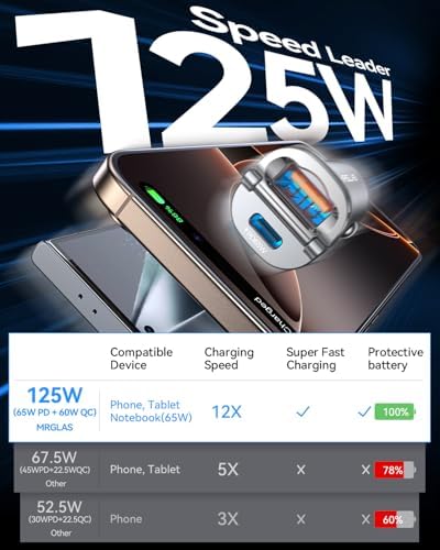 MRGLAS 125 W USB-C Car Charger – Sleek Dual Port Fast Charging Adapter with PD65 W & QC60 W for i Phone 16, 15 Pro Max, Samsung S25 & Mac Book – Compact Metal Design for Optimal Performance on the Go