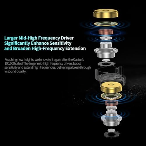 KZ Castor Pro Gaming and Audiophile Dual-Dynamic Driver Earbuds: Customizable Hi-Fi Bass In-Ear Monitors with Ergonomic Design and Detachable 2 PIN-C Cable for Unmatched Comfort and Versatility