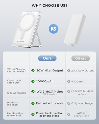 PISEN Mag-Safe 10000 m Ah Portable Power Bank – Wireless Fast Charging Battery Pack with Foldable Stand & LED Indicator for Effortless On-the-Go Charging, Compatible with i Phone & Android – Ultimate Convenience & Reliability