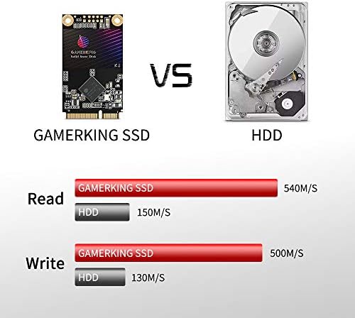 Transform Your Computing with GAMERKING 120 GB m SATA SSD – Lightning-Fast Internal Solid State Drive for Desktops and Laptops, SATA III 6 Gb/s for Superior Speed and Reliability