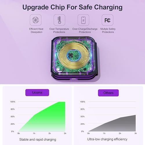 UCOMX Foldable 3-in-1 Wireless Charging Station: Ultimate Travel Charger for i Phone 12-16 Pro Max, Apple Watch Series 3-Ultra, and Air Pods Pro – Rapid Nano Technology for Fast, Safe Charging & Clutter-Free Convenience