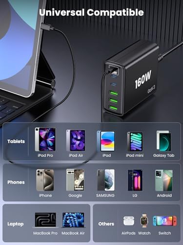 Efficient 160 W Multi-Device USB Charger: 6-in-1 Fast Charging Station with 65 W Type-C Port for Laptops, USB-A & USB-C Compatibility for Mac Book, i Pad, i Phone, Samsung – Ideal for Home and Travel Power Needs