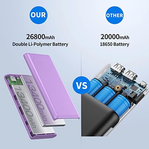 Maximize Your Power On-the-Go: 26800 m Ah Ultra-High Capacity Portable Charger with Dual USB Outputs for High-Speed Charging – Universal Compatibility with i Phone 16/15/14/13/12, Galaxy, Android & More – Lightweight & Safe External Battery Pack for Travel & Daily Use