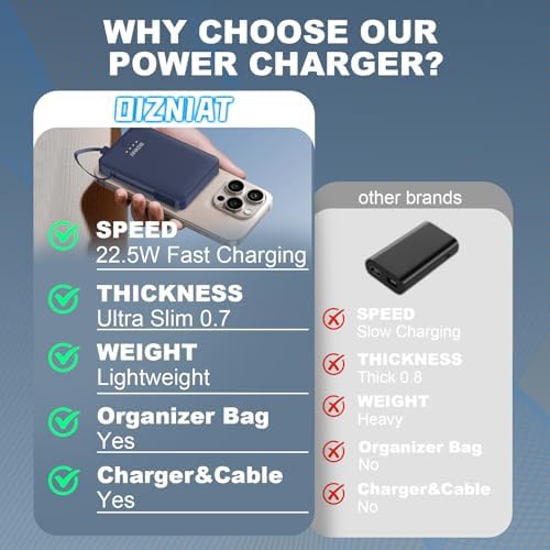 Compact 10,000 m Ah Fast Charging Power Bank with Integrated USB-C & Lightning Cables – Ultra Slim Travel Charger for i Phone 11-16 and Android Devices – Lightweight Design with 4 Simultaneous Outputs – Complete Charging Bundle with Wall Adapter & Organizer for Effortless Portability