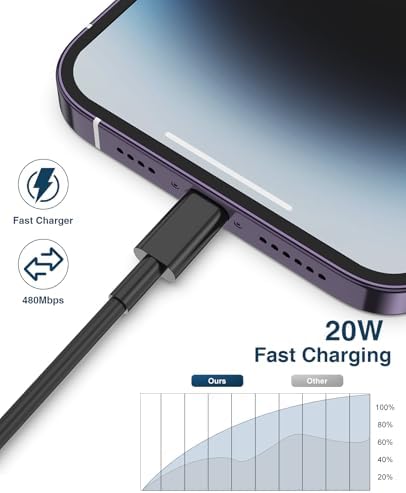 Premium 10 ft Lightning Charger Cable 2 Pack for i Phone and i Pad – Apple MFi Certified, Fast Charging, Durable Design for Enhanced Connectivity with i Phone 14/13/12/11 Pro Max SE XR XS X 8 7 6 – Perfect for Home, Office & On-the-Go Use