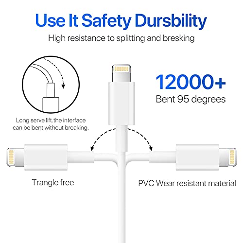 Premium 6 FT Apple MFi Certified Lightning Cable Duo – High-Speed i Phone Charger Cord with USB Wall Adapter for Effortless Charging of i Phone 14/13/12/11/SE 2022/8/7/XS/XR/X & i Pad – Durable, Tangle-Free Design for Optimal Convenience and Versatile Use