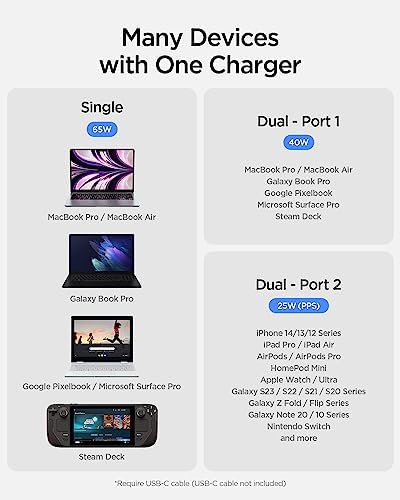 Experience Unmatched Charging Efficiency with Spigen Ga N III 452 45 W Dual USB-C Wall Charger – Portable Fast Charging Adapter for i Phone, Samsung Galaxy, and Pixel Devices – Compact Foldable Design for Ultimate Convenience