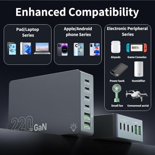 Revolutionize Your Charging Setup with the 220 W Ga N USB C 6-Port Fast Charger – Ultimate Power Hub for i Phone 16, Galaxy 25, Mac Book & More – Compact, Efficient, and Safe Solution for All Your Devices!