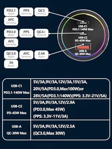 175 W Ultra-Fast Car Charger Adapter – Multi-Device Super Charging Hub for i Phone 16/15/14 Max, Samsung Galaxy S24/23/22, i Pad, Mac Book Pro/Air, and USB-C Laptops – Advanced PD3.1, 140 W Power Delivery, and Intelligent PPS Technology for Rapid Charging on the Go
