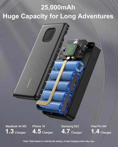 Ultra-Fast 65 W Power Bank – 25000 m Ah Triple-Port Laptop Charger for Mac Book, i Phone 15/16 & Samsung Galaxy – Rapid Charging for Travel, Emergency Backup & Outdoor Adventures – High-Capacity Portable Charger with Enhanced Compatibility, Share Power with Up to Three Devices Simultaneously, Ideal for Business Professionals and Gamers – Industry-Leading Support Included