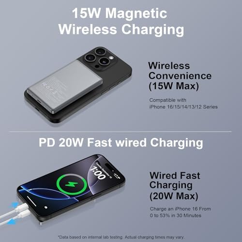Magnetic Wireless Power Bank for Samsung Galaxy & i Phone – 5000 m Ah Portable Charger with 20 W USB-C Fast Charging for Seamless Device Compatibility, Ideal for On-the-Go Tech Enthusiasts and Professionals
