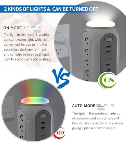 Ultimate Flat Plug Fast Charging Tower – 15 AC Outlets & 6 USB Ports (2 Fast Charge) – Compact Surge Protector Power Strip with 6.5 FT Extension Cord for Home, Office, and Dorm Room – Maximize Charging Efficiency and Enhance Safety