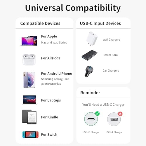 Ultra-Fast 100 W USB C to USB C Magnetic Charging Cable Duo (5 ft) – Right Angle Design for Effortless Device Connectivity, 5 A Power Delivery for Mac Book Pro/Air, i Phone 16/15 Pro, Galaxy S23 – Durable and Convenient Charging Solution for Home and Travel