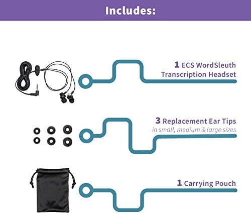 Professional Transcription Earbuds – Word Sleuth 3.5 mm Noise Reduction Headset with Antimicrobial Silicone Tips, 10-Foot Lightweight Cord for Ultimate Comfort and Clarity, Ergonomically Designed for Long Hours of Use, Ideal for Enhanced Audio Transcription Performance