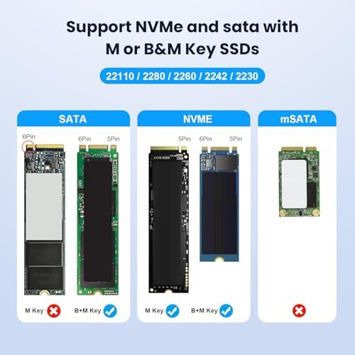 Ultra-Fast M.2 NVMe & SATA Reader Adapter – Versatile USB A & C Enclosure for All M Key & B+M Key SSDs, Compatible with 22110/2280/2260/2242/2230, Lightweight Plastic Design for On-the-Go Data Transfer and File Access