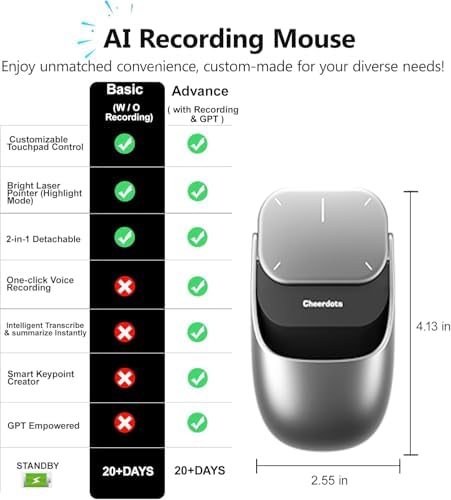Revolutionize Your Workflow with the 2025 Wireless Mouse: 2-in-1 Detachable Remote Presenter & Ultra-Lightweight Clicker for PC, Mac & Laptop – Perfect for Seamless Presentations and Effortless Navigation – Enhanced Speed & Ergonomic Design for Ultimate Comfort