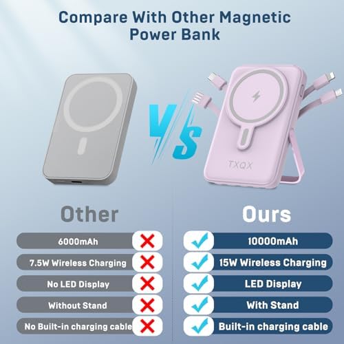 Ultra-Sleek 10000 m Ah Wireless Magnetic Power Bank – Fast Charging Portable Charger with Built-in Cables & LED Display – Compatible with i Phone 16/15/14/13/12/Pro/Mini/Pro Max (Purple) – Convenient On-the-Go Power Solution with Integrated Stand and Mag-safe Technology