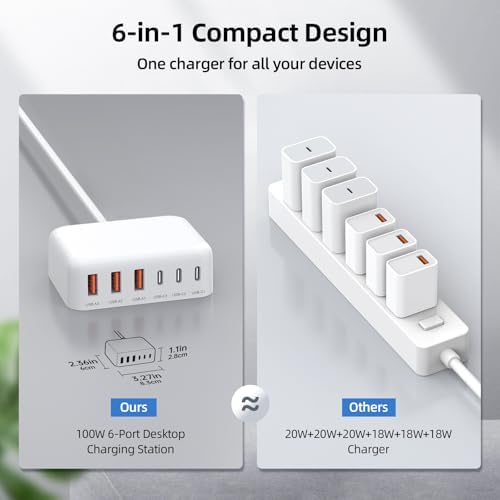 Ultimate 125 W USB-C Multi-Device Charging Station: 6-Port Fast Charger with Ga N Technology for i Phone, i Pad, Apple Watch, Galaxy S23 & More – Compact Power Hub for Home & Office Efficiency