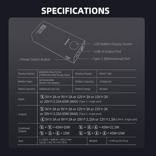 ROMOSS 30000 m Ah High-Capacity Power Bank with 22.5 W Fast Charging – Versatile Portable Charger for Multi-Device Compatibility including i Phone, i Pad Pro, Samsung – Triple Output & Input Design for Effortless Power Management on the Go