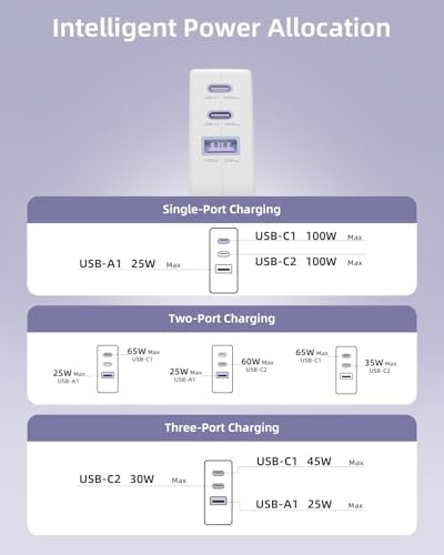Ultra-Fast 100 W Ga N USB-C Charger Block – Triple-Port Travel Adapter for Mac Book, Dell, i Phone 16/15, Samsung Galaxy & All USB-C Devices – Compact, Foldable Design for Efficient Power Delivery on the Go
