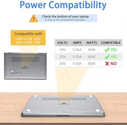 SLE-TECH 65 W USB-C Fast Charging Laptop Charger for Lenovo – Versatile AC Adapter Compatible with Think Pad, Yoga & Chromebook Models – Compact, Lightweight Design for T480, T480 s, C930, C940, 100 e, 300 e, 500 e – Enhanced Safety Features for Reliable Device Protection and Extended Battery Life