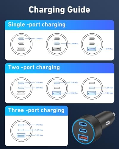 High-Power USB C Car Charger – 67 W Dual USB-C & USB-A Fast Charging Adapter, 3-Port Design for i Phone 16, Samsung S25, Pixel & Tablets – Essential Automotive Charging Accessory for On-the-Go Power and Safety