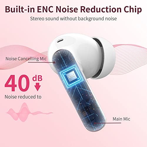 Advanced Bluetooth 5.4 Wireless Earbuds with IP7 Waterproofing and Noise-Canceling Microphone – 36 Hours Playtime for Immersive Stereo Sound During Sports, Travel, and Daily Commutes – Ultimate Comfort and Durability for Active Lifestyles and Music Enthusiasts
