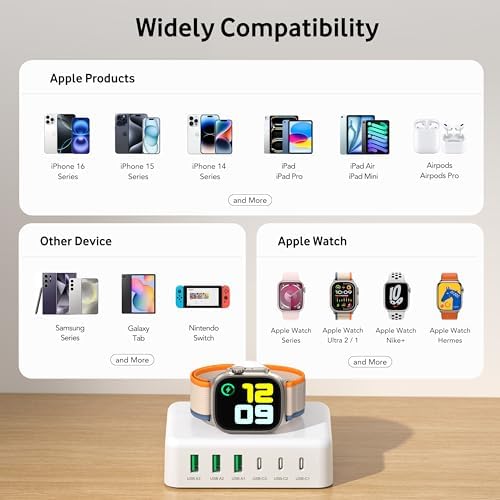 Ultimate 125 W USB-C Multi-Device Charging Station: 6-Port Fast Charger with Ga N Technology for i Phone, i Pad, Apple Watch, Galaxy S23 & More – Compact Power Hub for Home & Office Efficiency