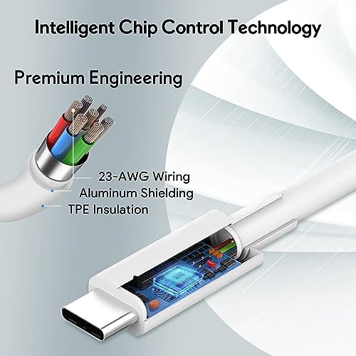 Ultra-Fast 96 W USB-C Charger for Mac Book Pro & Air – Versatile Charging Solution for i Pad Pro, Samsung Galaxy, and All Type-C Devices with 6.6 ft Cable – Superior Compatibility and Lightning Speed Performance