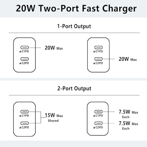 Dual Port 20 W USB-C Fast Charger Block for i Phone 16 e/15 – 3-Pack Power Adapters for Rapid Charging – Compact & Versatile Wall Charger for i Phone and i Pad – Enhanced Safety Features and Compatibility