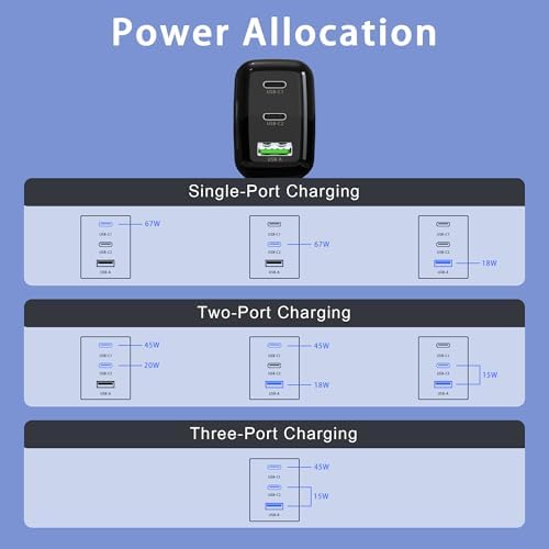 67 W Ga N Fast Charger Block – 3-Port USB C Wall Charger for Mac Book Pro/Air, i Phone 15/14, Galaxy & Pixel – Compact, High-Speed Power Adapter for Home, Office, and Travel – Ultimate Device Compatibility & Efficiency