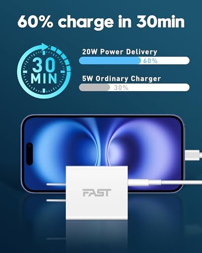 Power Up Your Devices with 20 W USB-C Wall Charger & 40 W Car Adapter for i Phone 16/15 – Complete Charging Kit with 2 Durable 6 FT USB-C Cables | Fast Charging Dual Port Solution for i Phone, i Pad & Galaxy | Enhanced Compatibility for On-the-Go Users