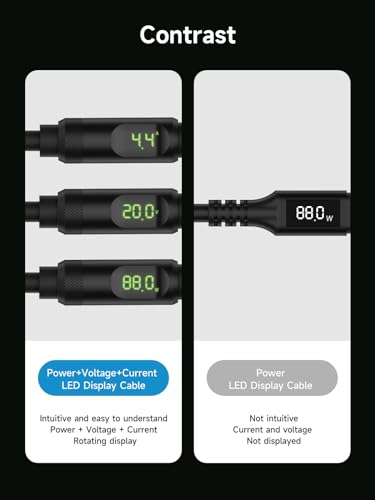 Hagibis USB 4 Cable with LED Display – 240 W Fast Charging & 8 K@60 Hz Video Output for i Phone 16/15 Pro Max, i Pad, Mac Book Pro/Air – Ultimate Thunderbolt 4/3 Data Transfer Solution for Efficient Connectivity and Enhanced Performance