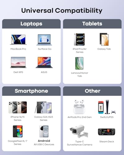 Long USB C Cable 20Ft, White Premium TPE USB A to Type C Cable Charger Cord Fast Charging for iPhone 16 15 Series Samsung Galaxy, Note, LG, Moto, Pixel and Other USB-C Device – Enhanced Compatibility and Speed