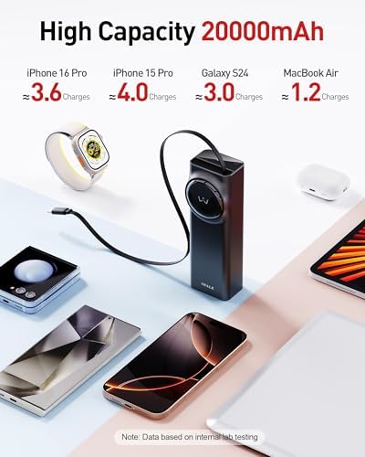 Ultimate i WALK 20000 m Ah Laptop Power Bank – Fast Charging 65 W Portable Charger with Retractable USB-C Cable & LED Display – Triple Output Compatibility for Mac Book Pro/Air, i Phone 16/15 Series, i Pad Pro, Samsung S25/S24 – On-the-Go Power Solution for Busy Professionals