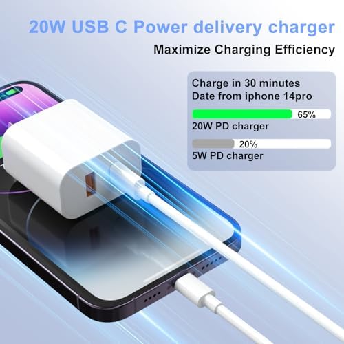 Ultimate 20 W Dual-Port i Pad Charger Bundle – Fast Power Delivery & Quick Charge Adapter with 6 FT & 10 FT Lightning Cables for i Pad 9/8/7, Air, Mini, Pro & i Phone – Efficient Charging Solution for On-the-Go Professionals