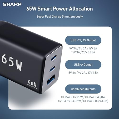Revolutionize Your Charging Routine with the Sharp 65 W USB-C Multi-Port Wall Charger – Cutting-Edge Ga N Technology Powers Mac Book Pro, i Pad Pro, Galaxy S23, Dell XPS 13, i Phone 15 & More – Three-Port Design for Simultaneous Fast Charging – Compact, Foldable, and Travel-Friendly Solution for Tech Enthusiasts – Ultimate Compatibility for All Your Devices