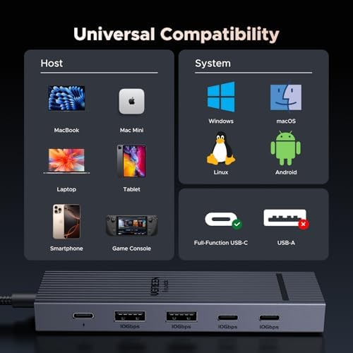 UGREEN Revodok Pro 6-in-1 USB-C Hub – Lightning-Fast 10 Gbps Data Transfer & 4 K HDMI Adapter for Mac Book Pro, i Pad Pro, Think Pad, and More – Ultimate Power Delivery and Versatile Connectivity for Professionals on the Go