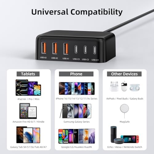 Ultimate 125 W USB-C Multi-Device Charging Station: 6-Port Fast Charger with Ga N Technology for i Phone, i Pad, Apple Watch, Galaxy S23 & More – Compact Power Hub for Home & Office Efficiency