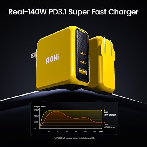 Revolutionary AOHI Magcube 140 W USB-C Charger with PD3.1 Technology – Ultimate 3-Port Ga N+ Fast Charging Adapter for Laptops, Tablets, and Smartphones – Compact Foldable Design for Mac Book Pro, Dell XPS, i Pad Pro, i Phone 15 Pro – Enhanced Safety Features and Smart Charging Indicators – Superior Overheating Protection with AOHICE 3.0 Temperature Control Technology – Perfect for Multi-Device Users Seeking Efficiency and Reliability – Streamline Your Charging Experience with Cutting-Edge Compatibility and Performance